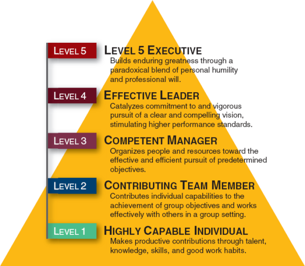 the-12-level-5-leadership-qualities-you-need-to-build-a-great-company