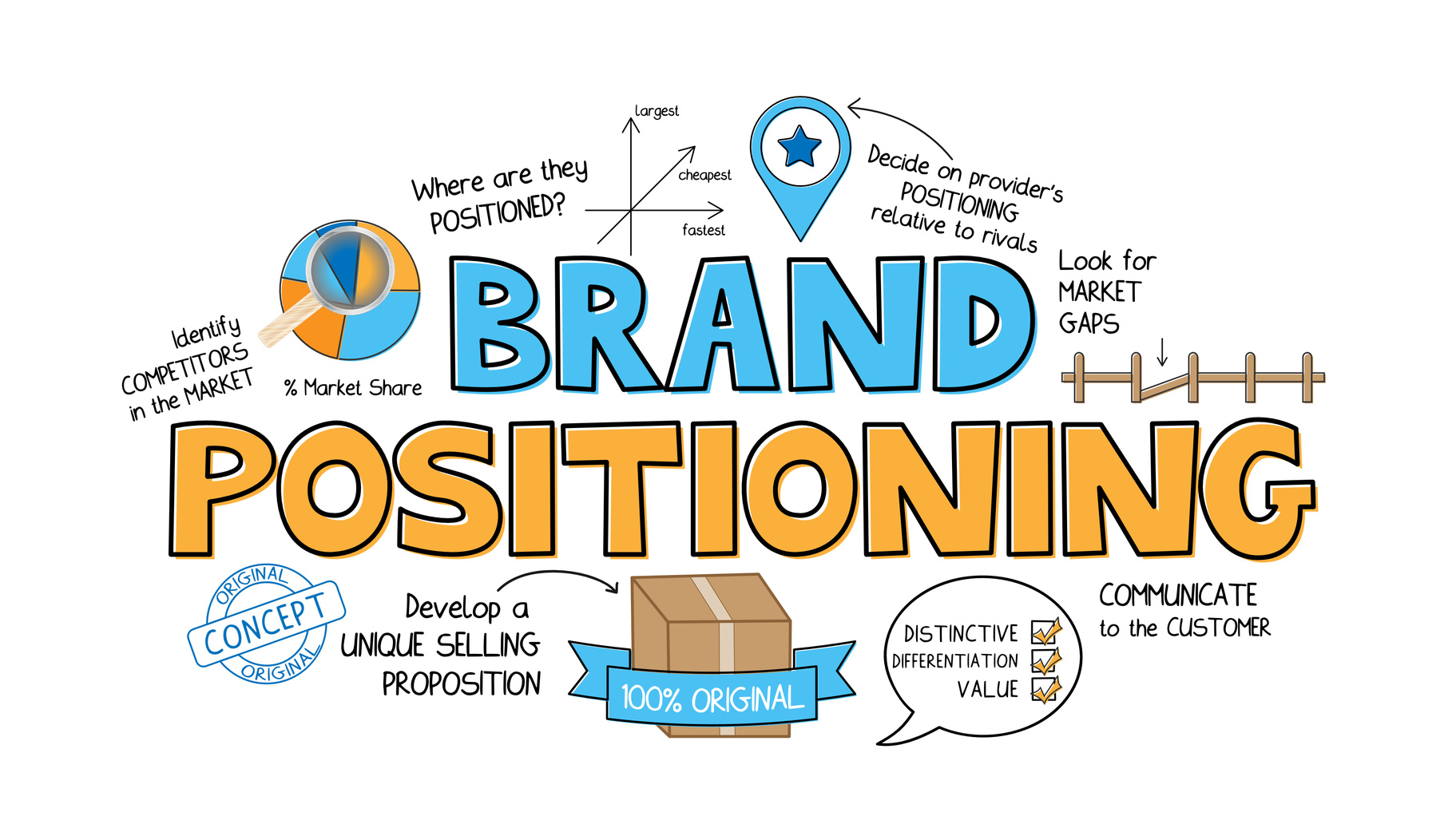 Position Your Brand In The Mind Of Your Customers Think Expand Ltd 