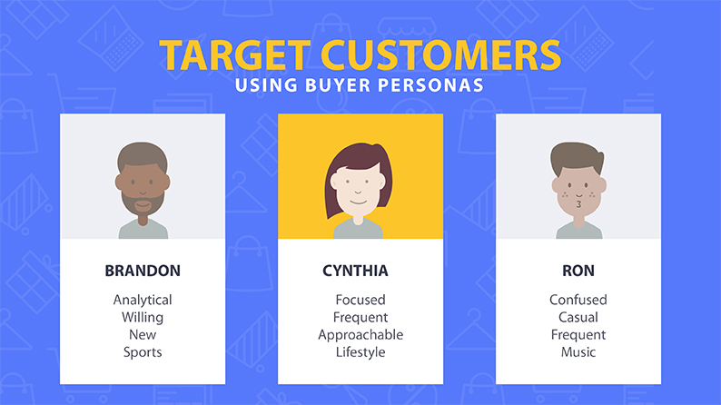 Target-Buyer-Persona (Advanced Social Media Marketing Program)